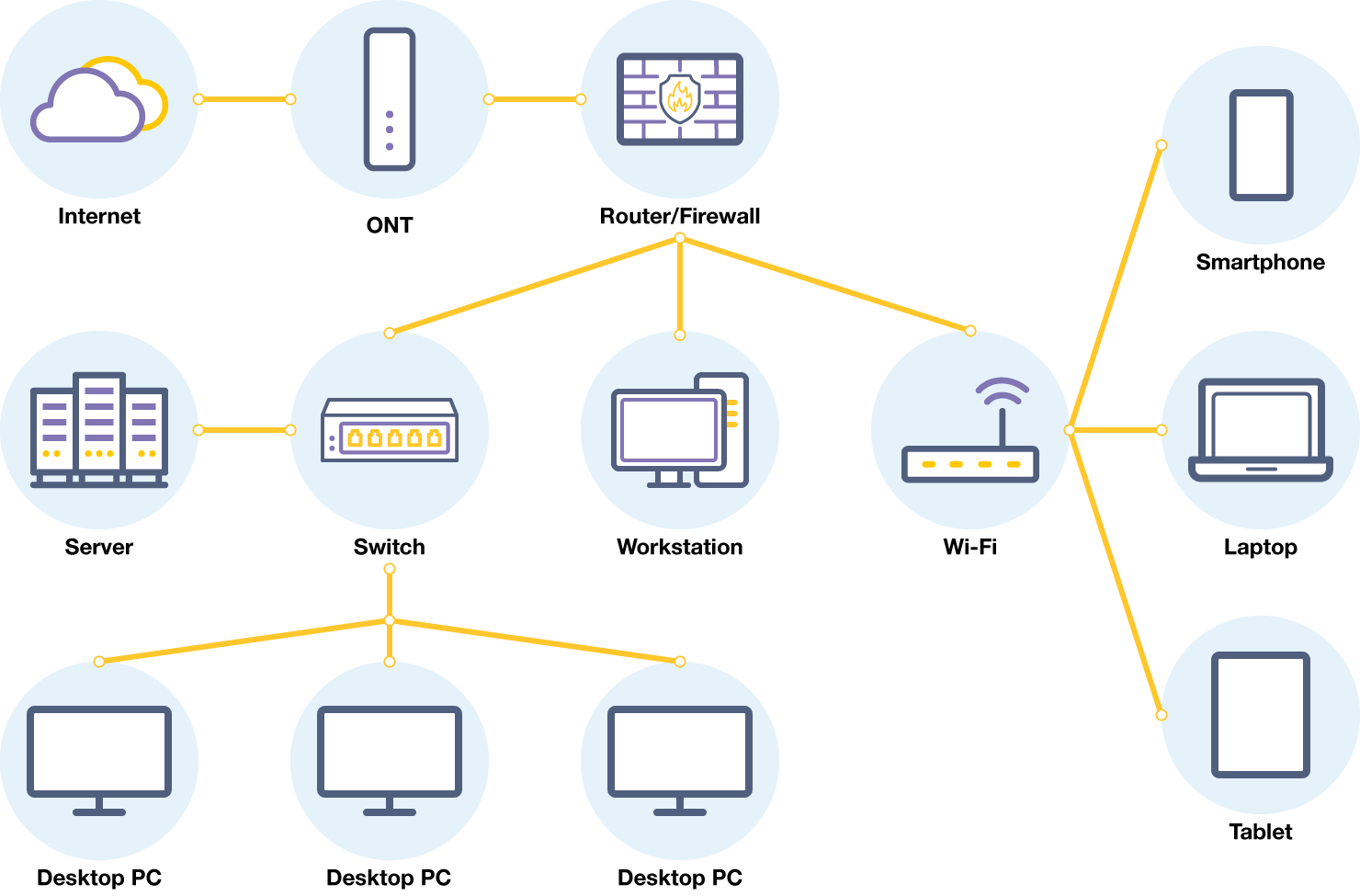 Network Diagram